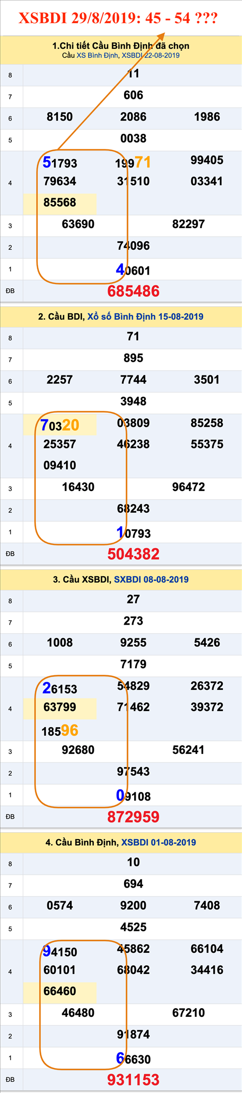 Tham khao XSBDI 29-08-2019